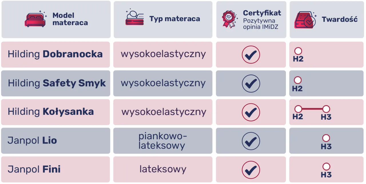 checklista wyboru materaca dla dziecka