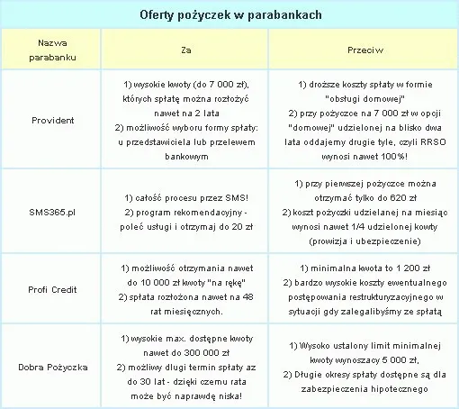 Porównanie pożyczki bankowej i pozabankowej