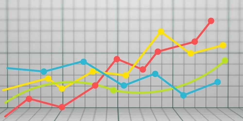 Wykres kosztów odnowienia domeny