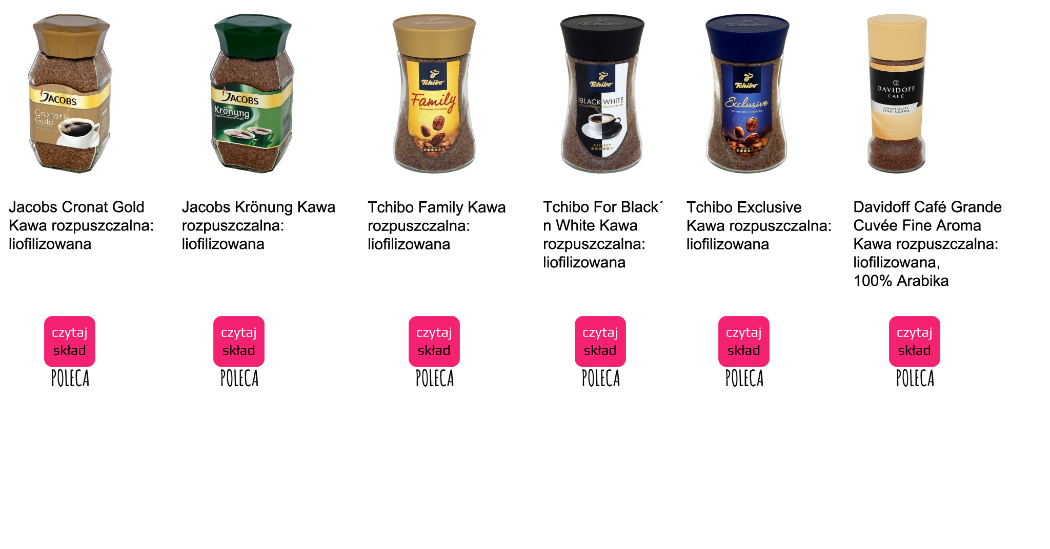 kawa rozpuszczalna liofilizowana vs suszona rozpyłowo