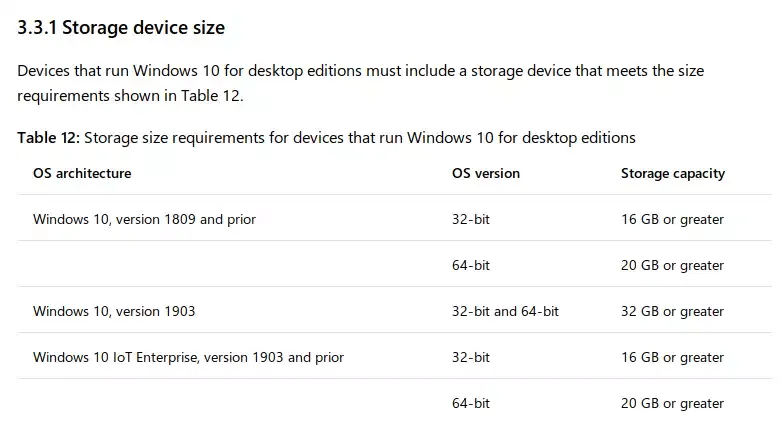 minimalne wymagania windows 10 infografika