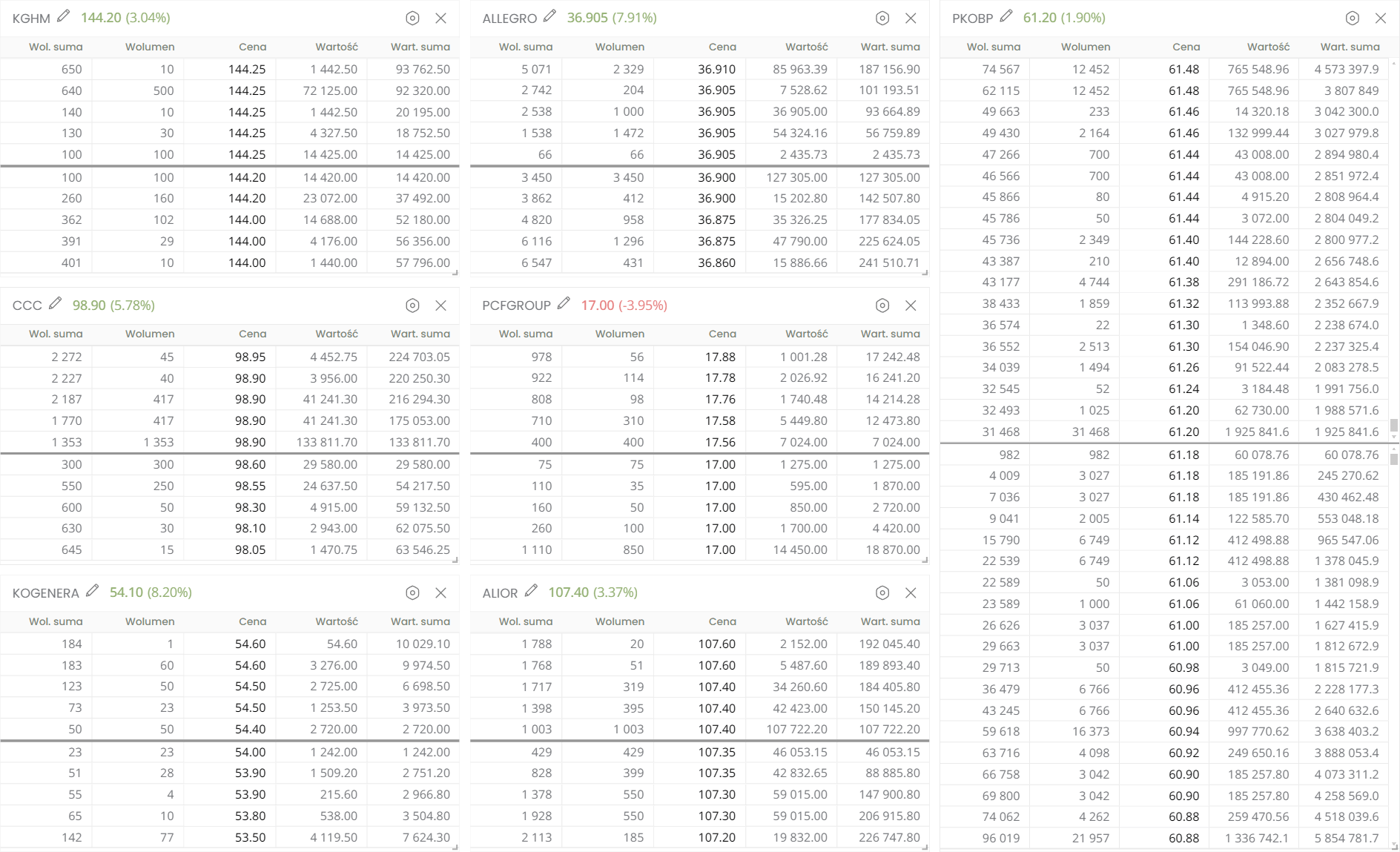 por&oacute;wnanie typ&oacute;w zleceń giełdowych, arkusz zleceń z limitami