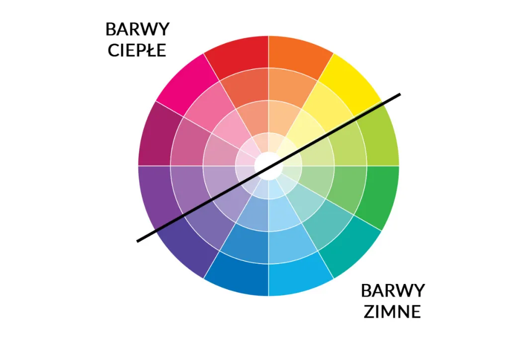 Koło barw dla dzieci