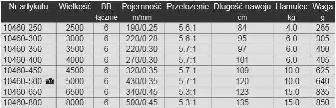 tabela rozmiar&oacute;w kołowrotk&oacute;w wędkarskich