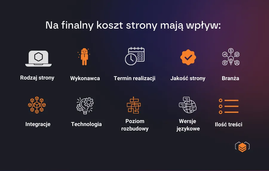 czynniki wpływające na koszt sklepu internetowego