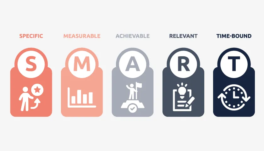 Diagram metody SMART lub ikony reprezentujące S.M.A.R.T.