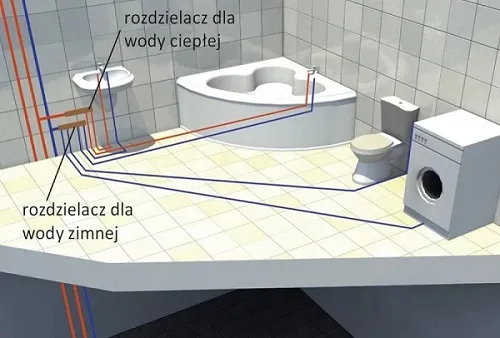 różne typy instalacji hydraulicznych w domu