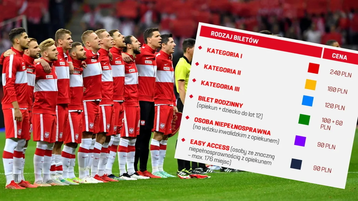 Zdjęcie Ile kosztuje bilet na mecz piłki nożnej? Ceny, które zaskoczą każdego fana