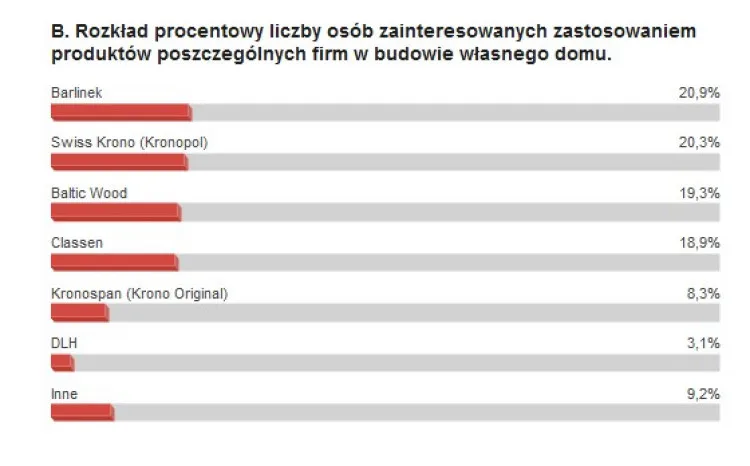 Zdjęcie Jakiej firmy panele podłogowe kupić? Najlepsze marki i ich cechy.