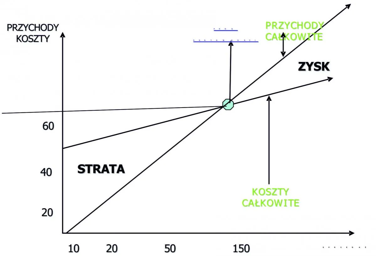 Wskaźnik rentowności operacyjnej grafika infografika