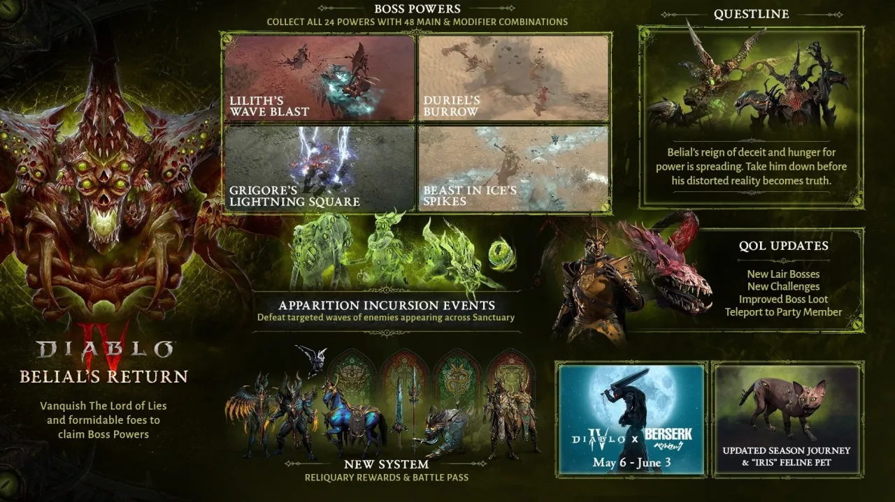 Diablo lore infographic