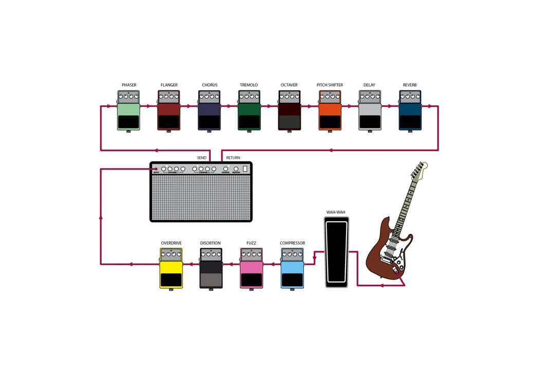 gitarzysta strojenie gitary tuner pedalboard