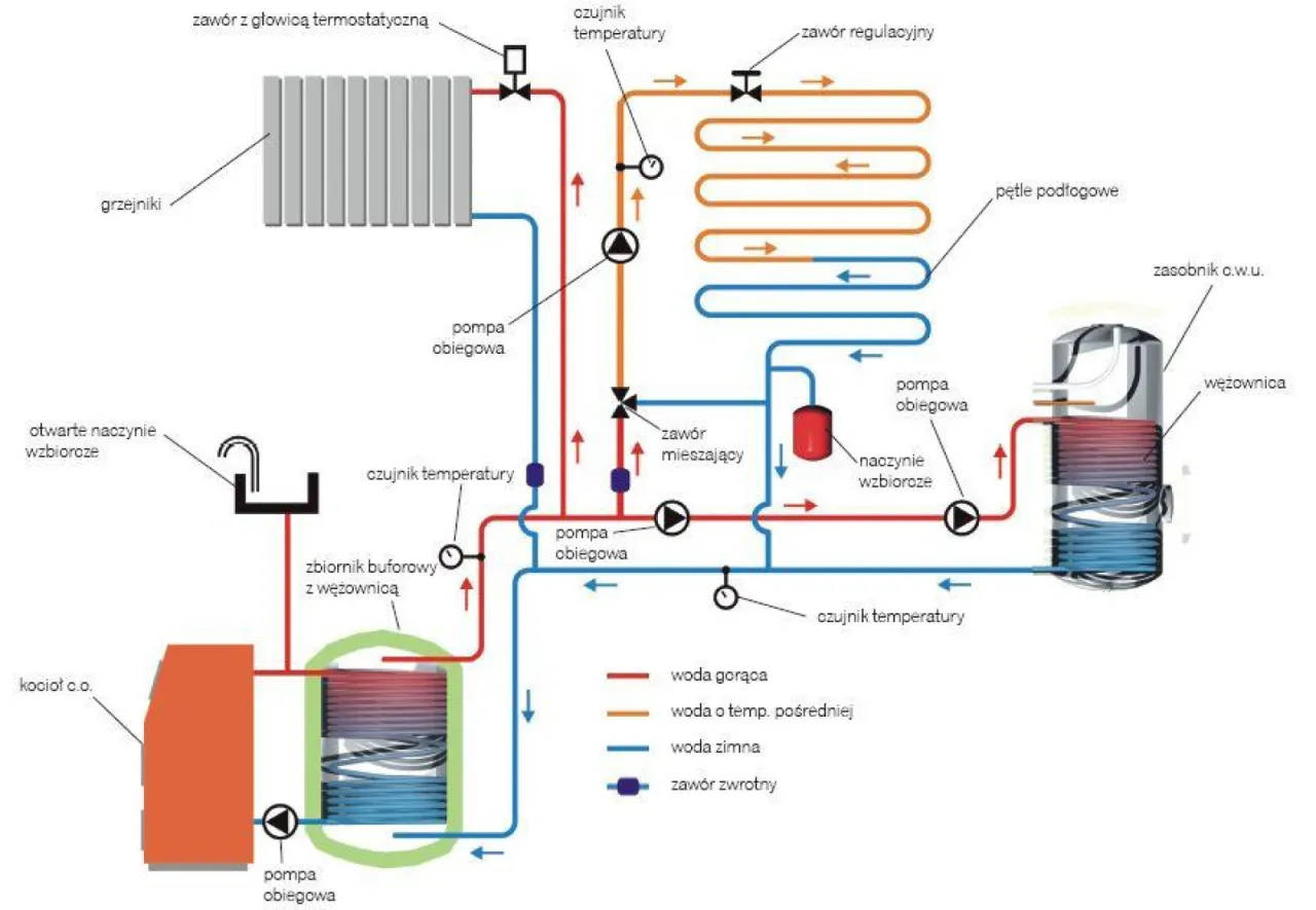pompa ciepła ogrzewanie podłogowe schemat