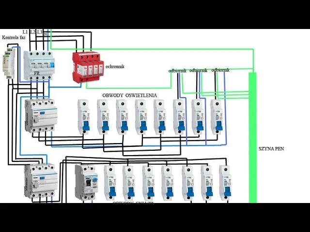 domowa rozdzielnica elektryczna schemat bezpieczniki