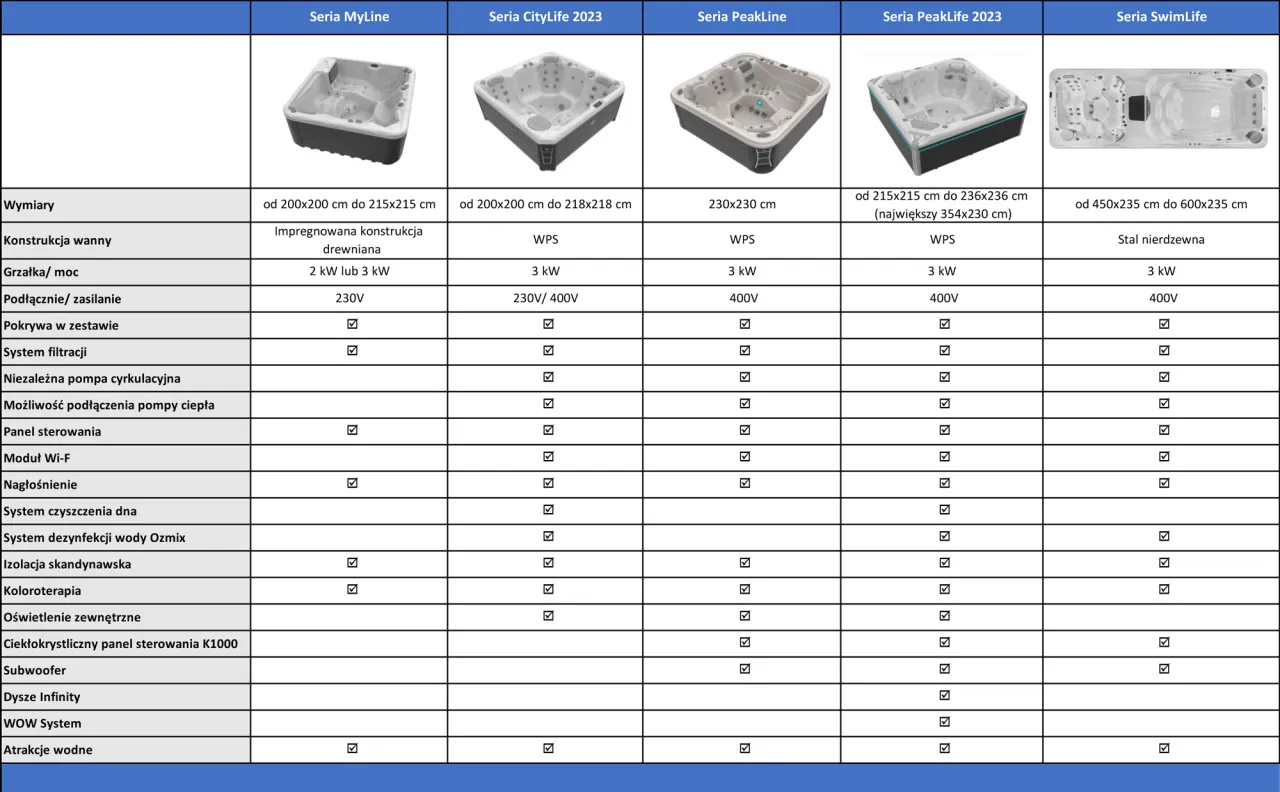 por&oacute;wnanie wanny akrylowej, dmuchanej i swim spa