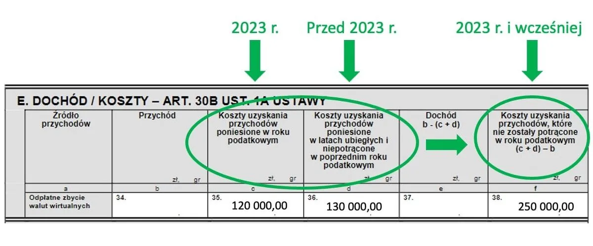 Zdjęcie Uwaga: Termin rozliczenia PIT od kryptowalut może cię zaskoczyć! Dowiedz się, kiedy złożyć