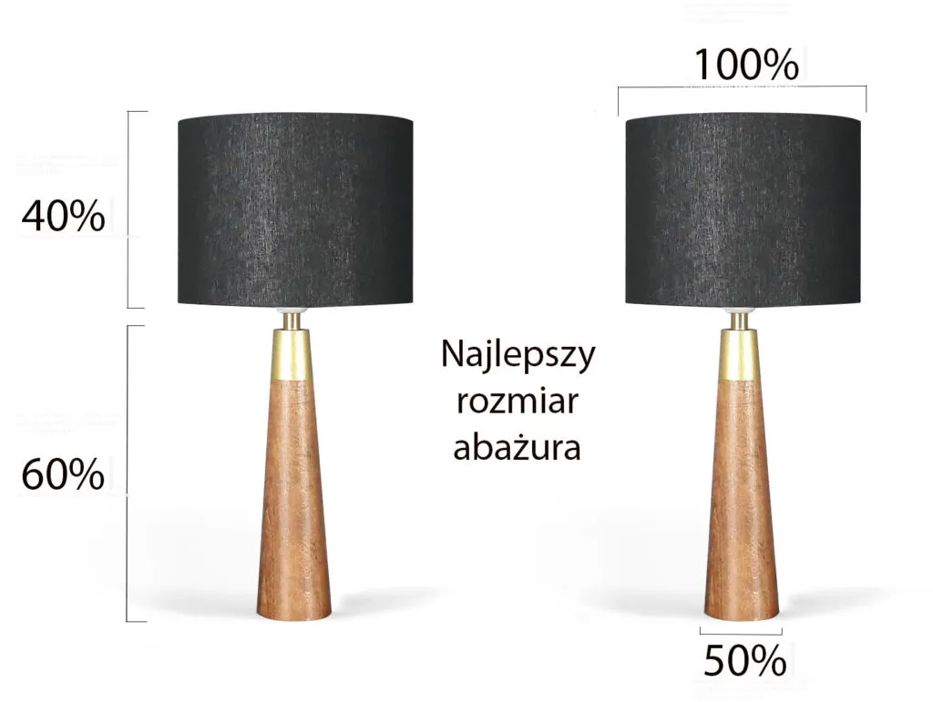 proporcje abażuru do lampy zasady