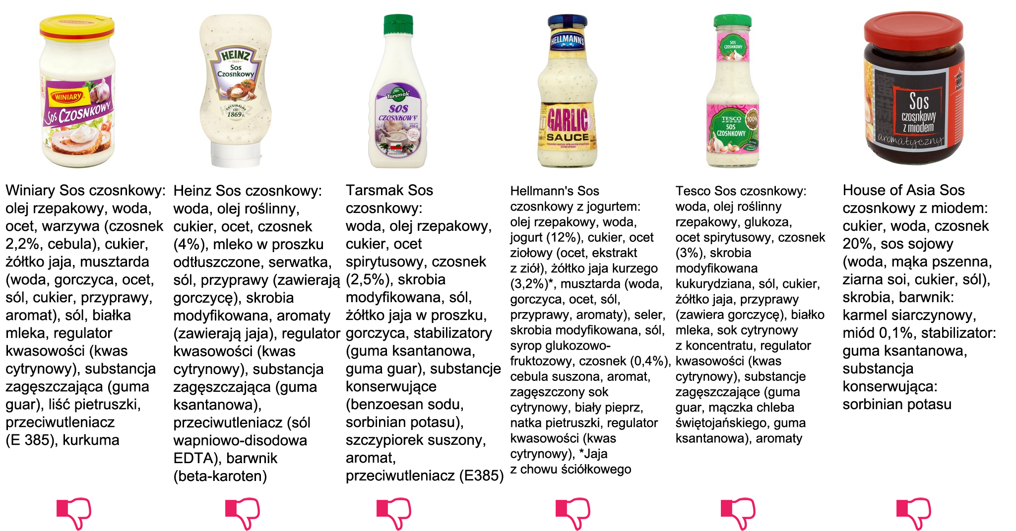 lekkie i ciężkie sosy porównanie