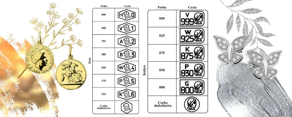 certyfikat autentyczności złota cecha probiercza