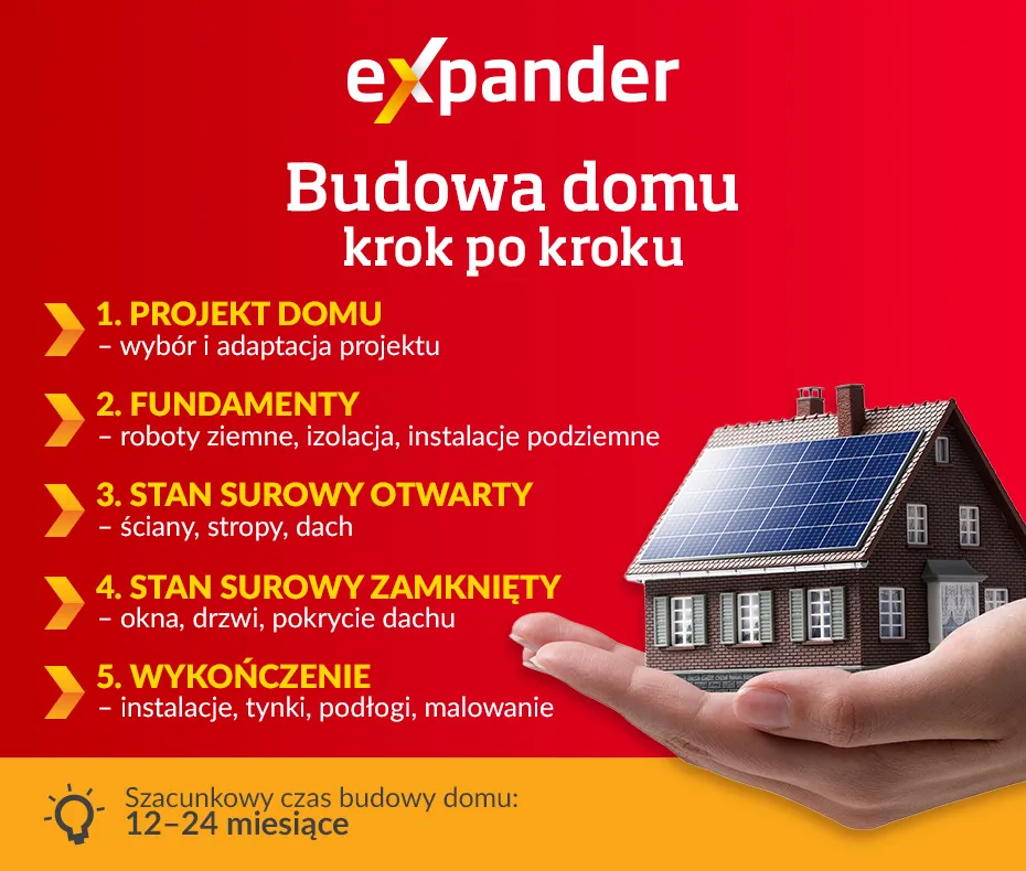 Etapy budowy domu koszty infografika
