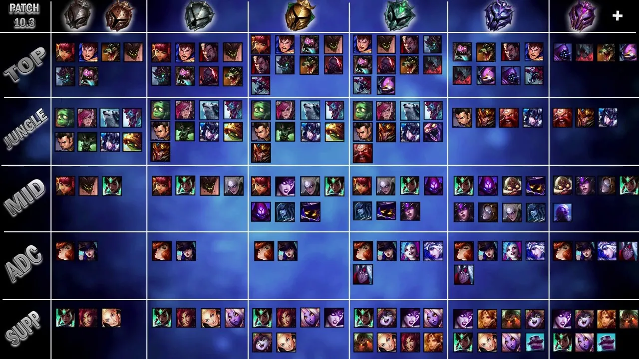 League of Legends najlepsze postacie do nauki