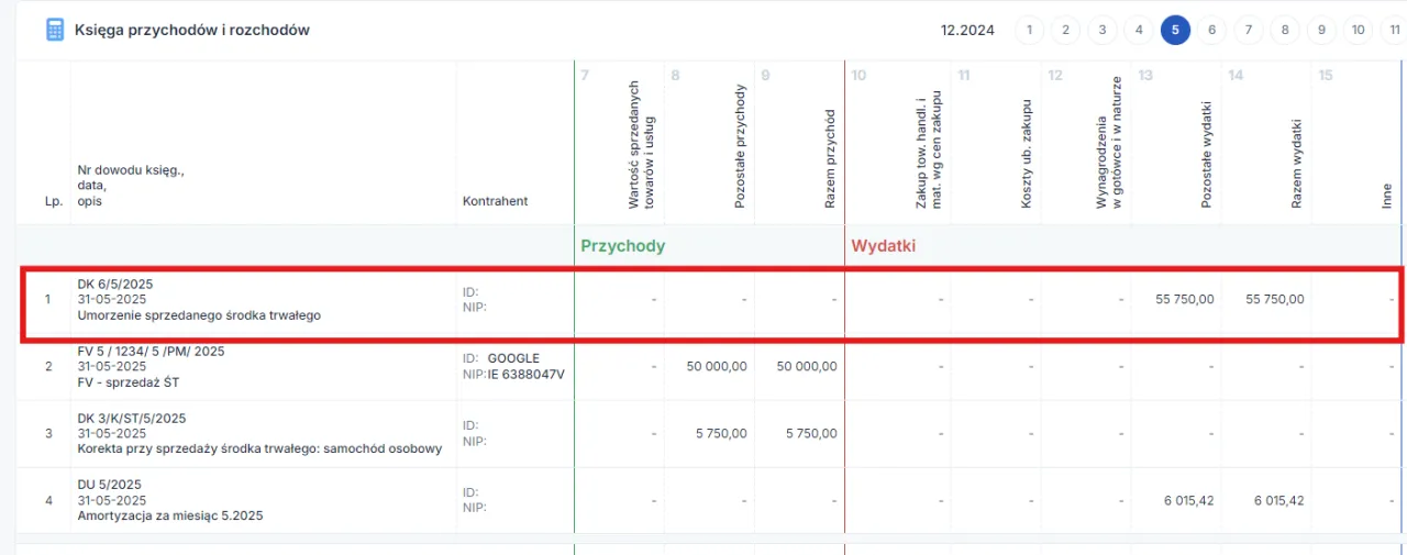 Sprzedaż samochodu firmowego dokumenty