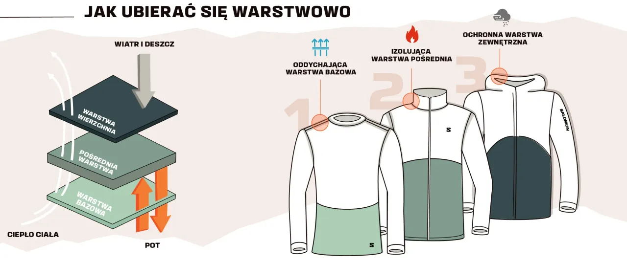 ubi&oacute;r na cebulkę narciarski schemat