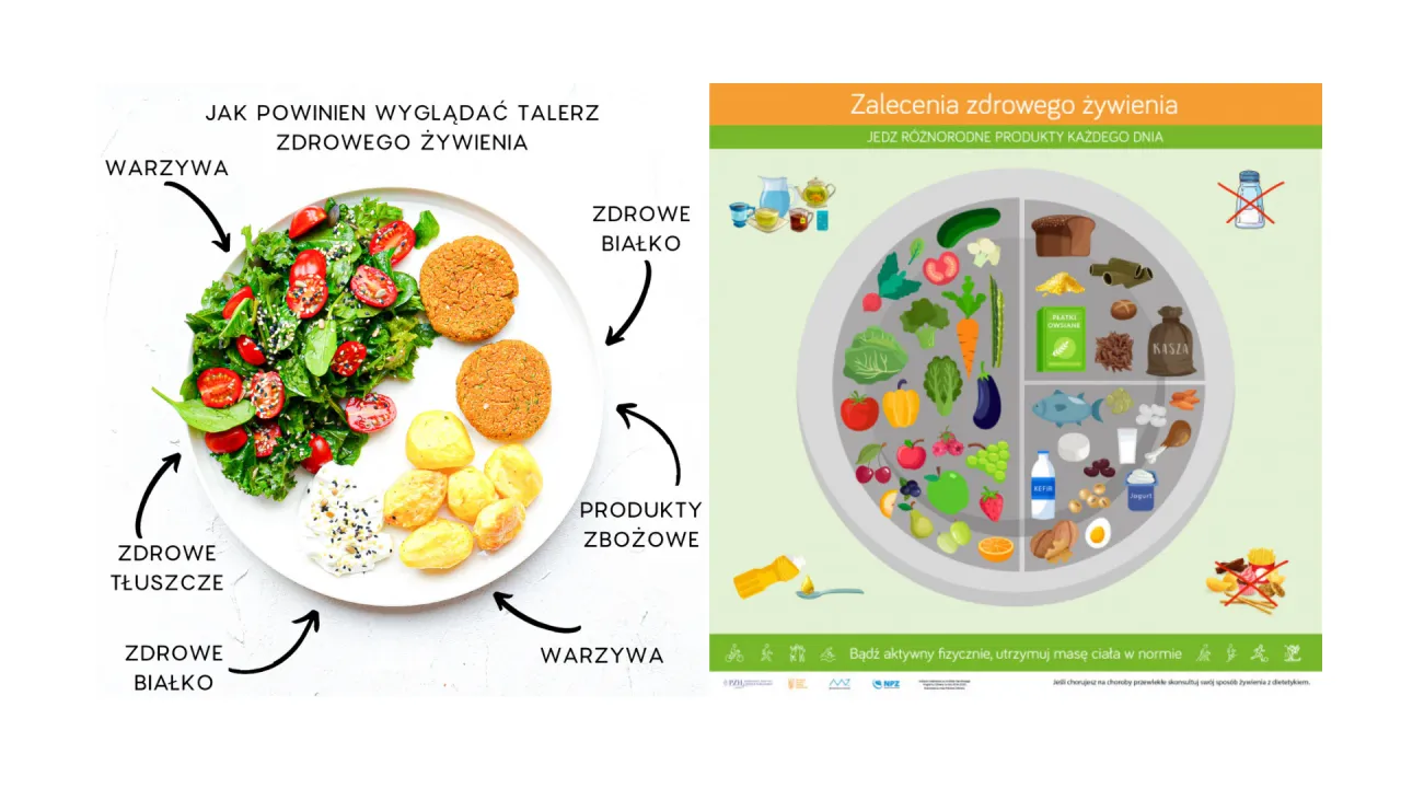 zdrowy talerz dla dziecka vs tradycyjny obiad