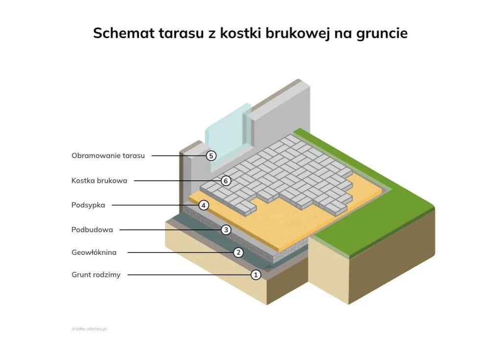 przepisy budowlane taras infografika