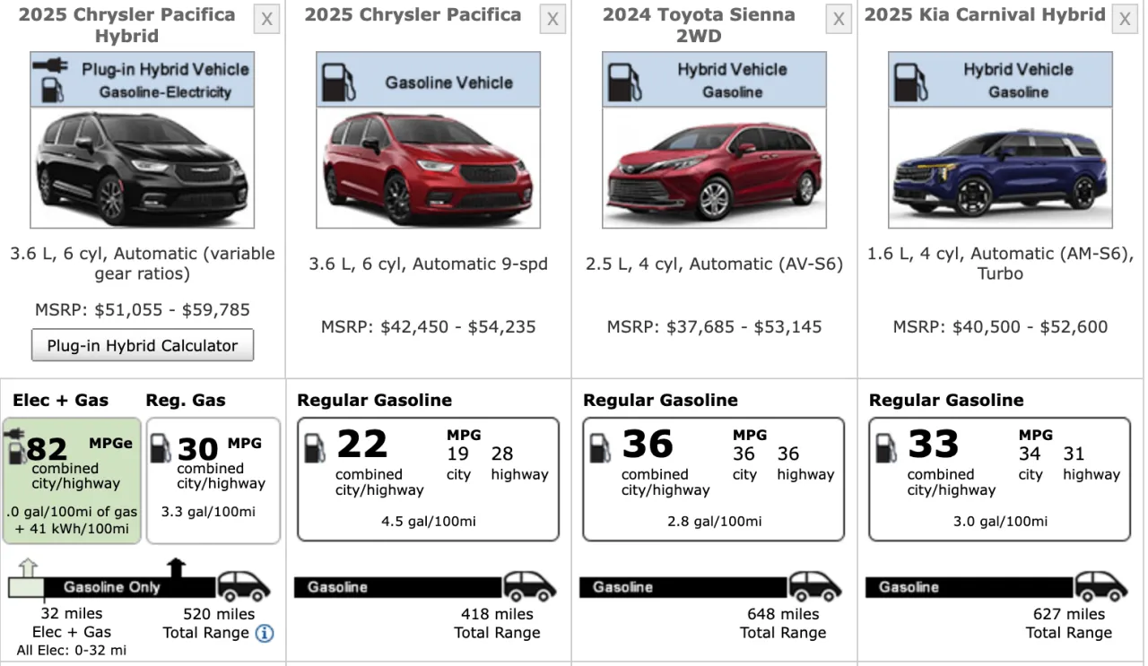 Chrysler Pacifica 3.6 V6 vs Hybrid comparison