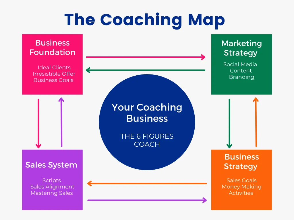 Marketing dla coacha strategie