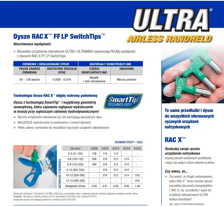 Graco FFLP LP RAC X dysze por&oacute;wnanie