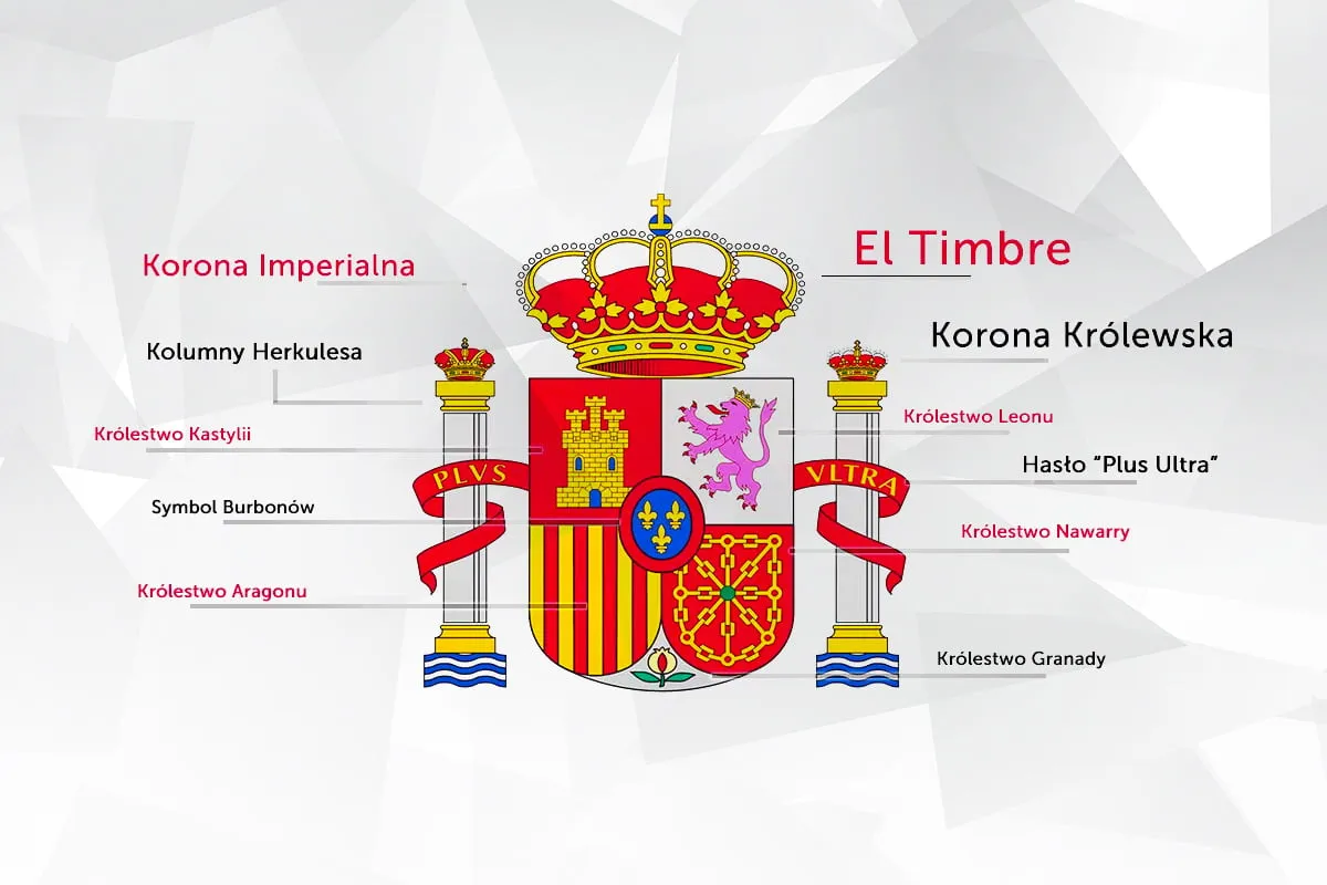 Herb Hiszpanii szczegółowy