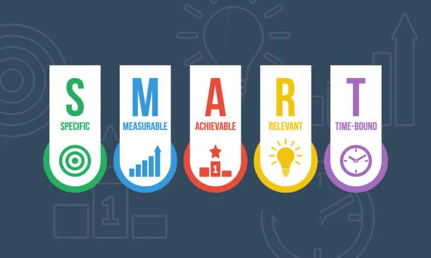 Grafika akronim SMART, ikony S M A R T