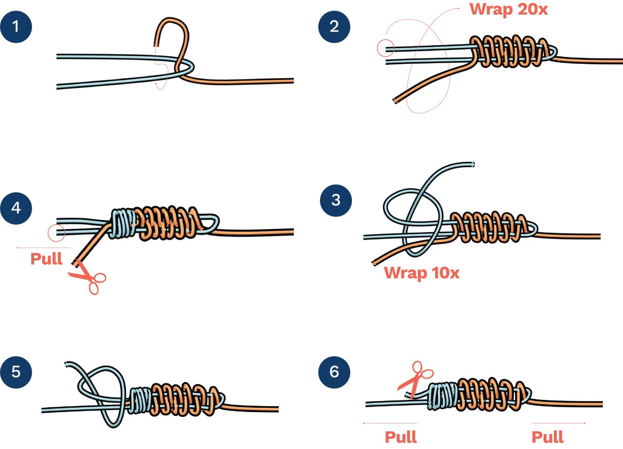 Węzeł FG instrukcja krok po kroku