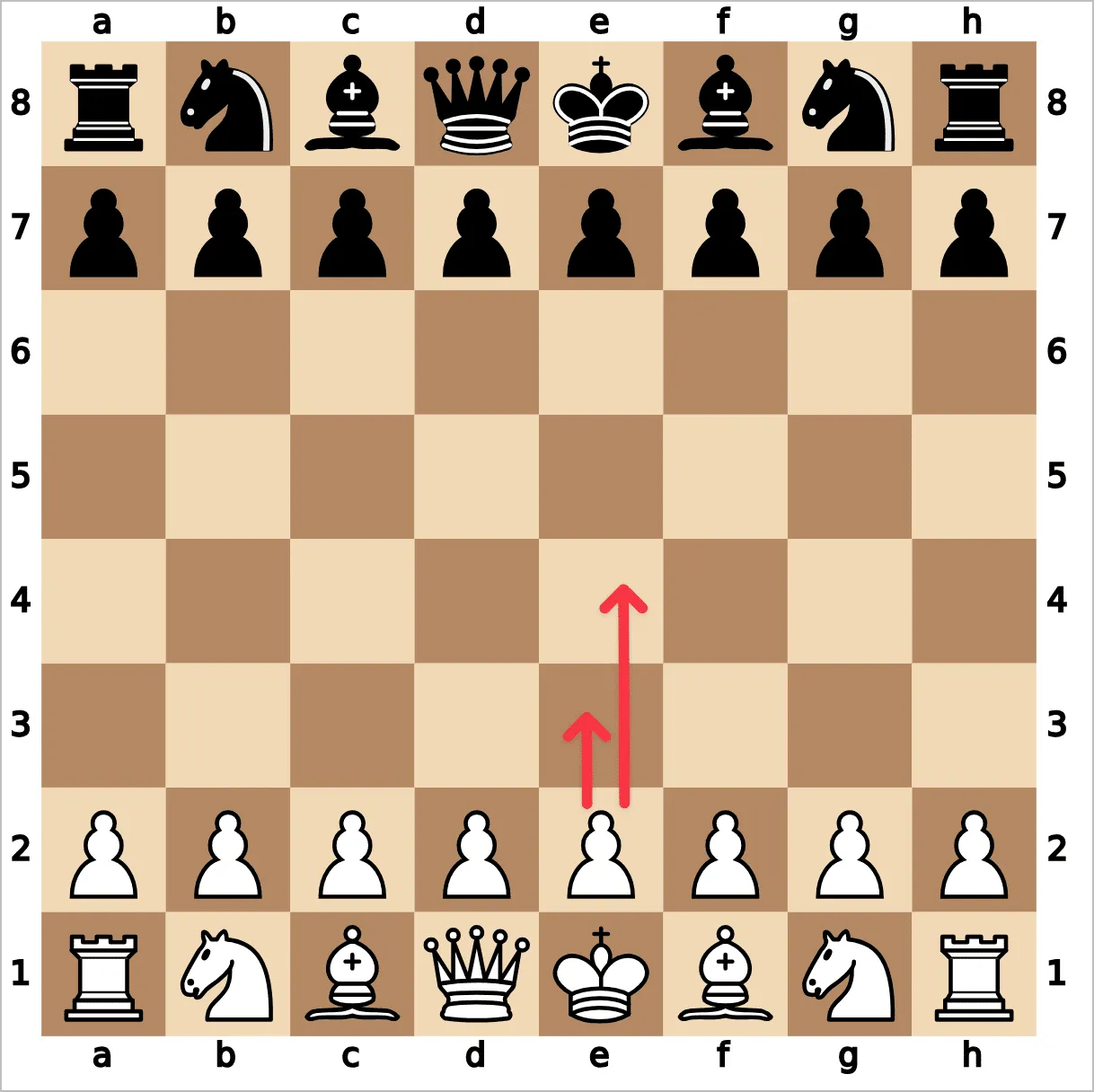 szachownica z zaznaczonymi strzałkami planu gry lub schemat myślenia szachowego