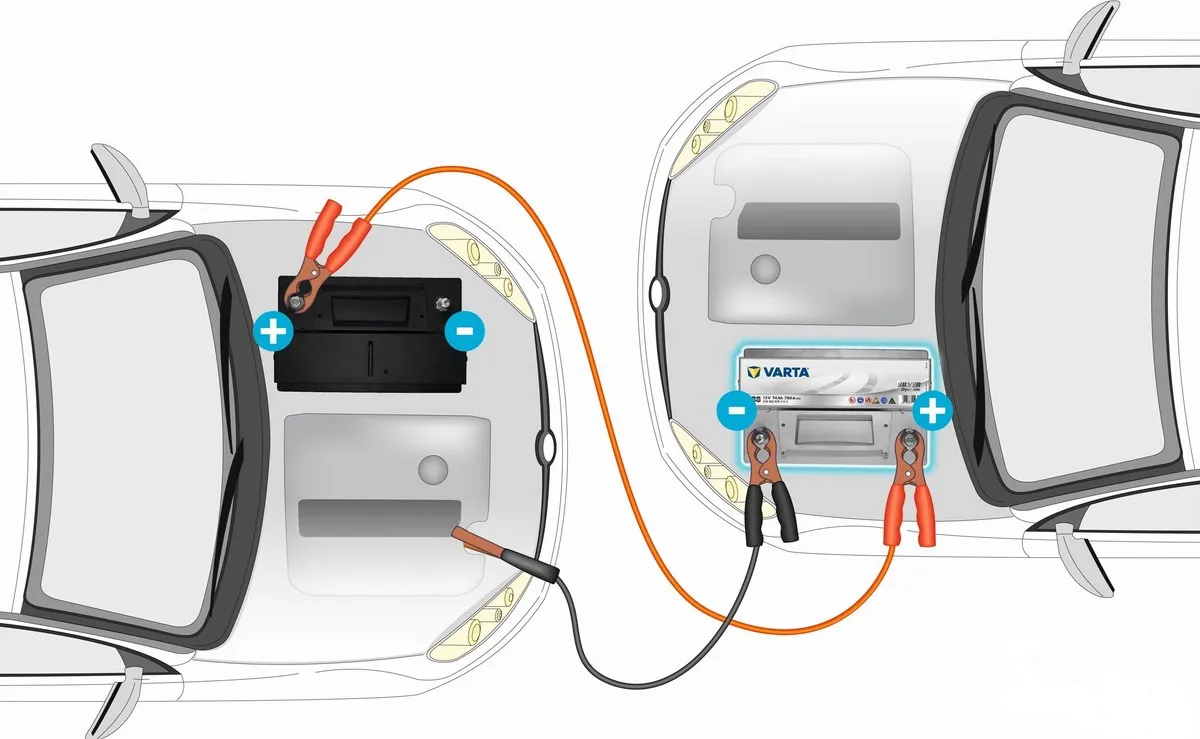 Punkty podłączenia kabli rozruchowych nowoczesne auto