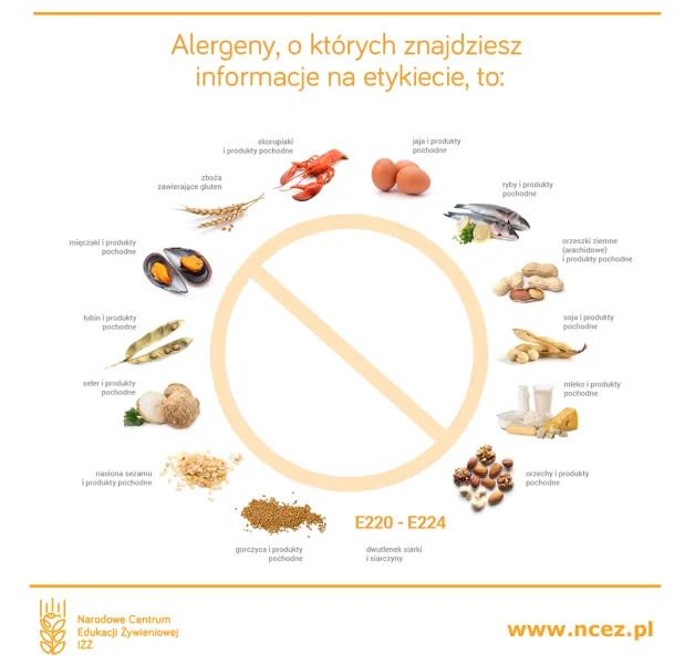 najczęstsze alergeny w polsce infografika