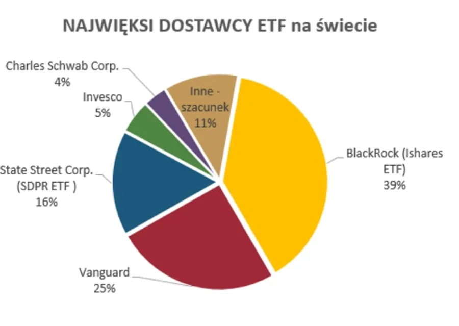 Zdjęcie Poznaj najbezpieczniejsze ETF-y, w które warto inwestować swoje pieniądze