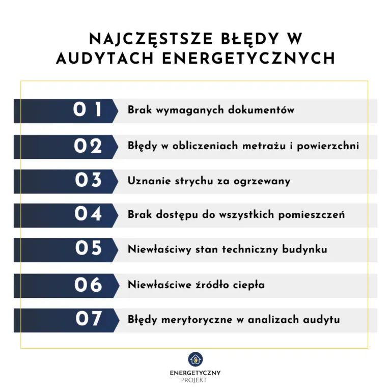 Zdjęcie Audyt energetyczny Czyste Powietrze – jak uniknąć wysokich kosztów?