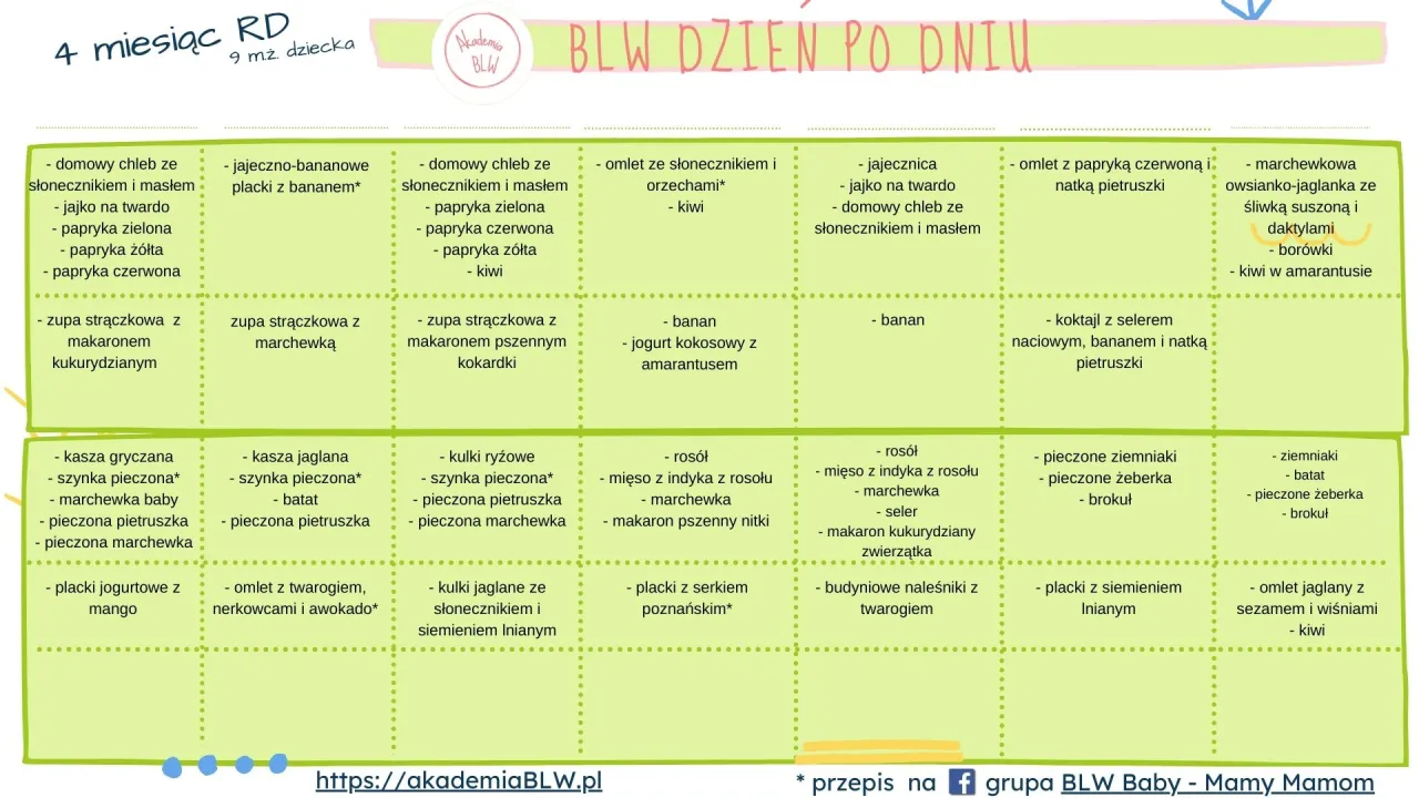 Zdjęcie Ile je 7 miesięczne dziecko? Zaskakujące informacje o posiłkach i diecie