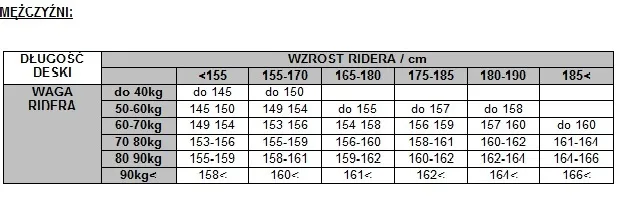 Zdjęcie Jaka długość snowboardu do wzrostu? Uniknij błędów przy wyborze