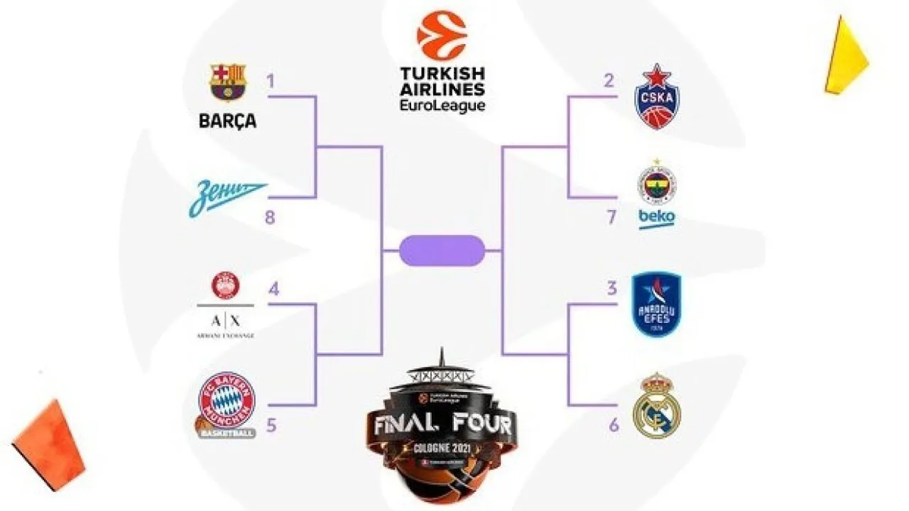 Zdjęcie Partido Euroliga baloncesto: horarios y resultados que no te puedes perder