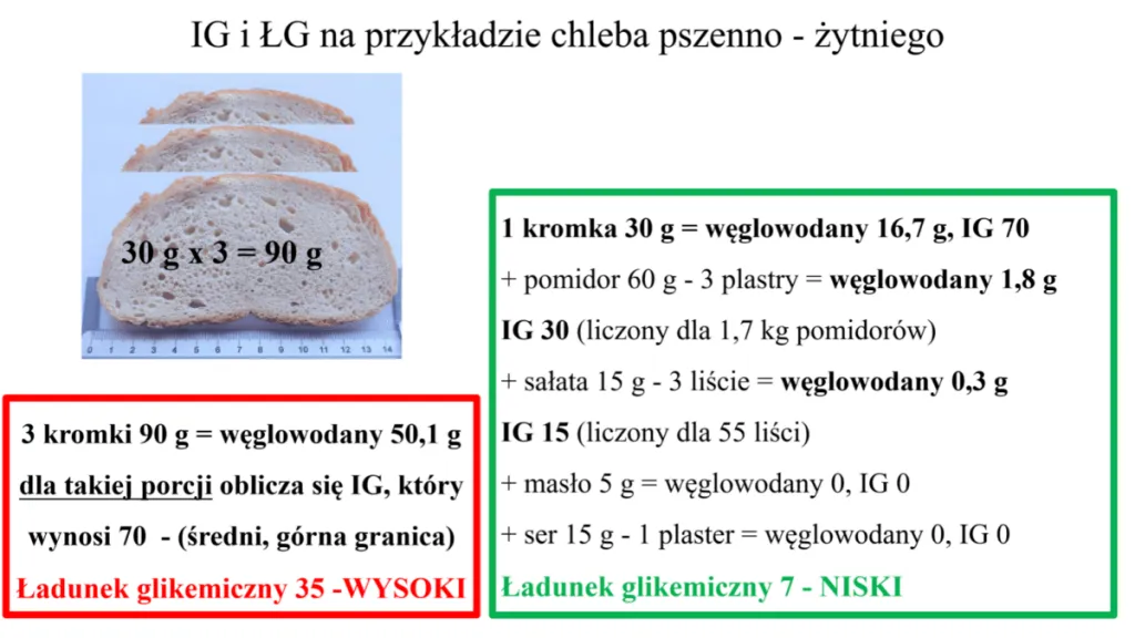 Zdjęcie Jaki chleb przy cukrzycy ciążowej? Wybierz zdrowe opcje dla siebie