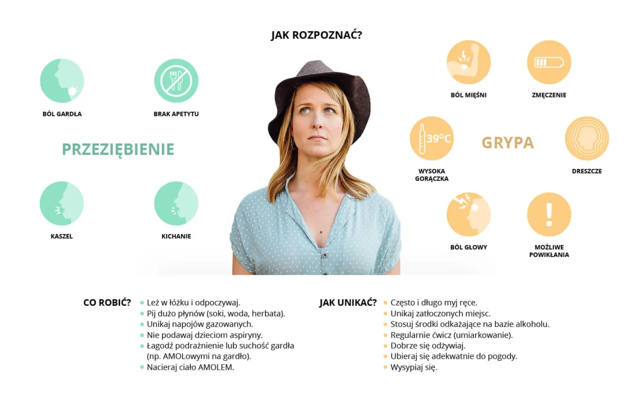 Zdjęcie Jak stosować Amol na ból gardła, aby szybko uzyskać ulgę i poprawić samopoczucie