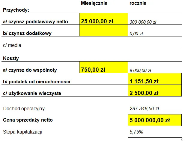 Zdjęcie Jak oszacować wartość działki i uniknąć błędów w wycenie