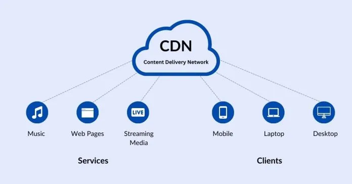Zdjęcie Content Delivery Network - co to jest i jak poprawia wydajność?