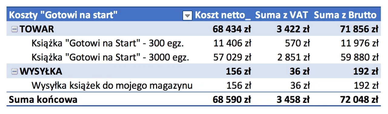 Zdjęcie Tantiemy autorskie - jak ustalane jest wynagrodzenie za wydanie książki