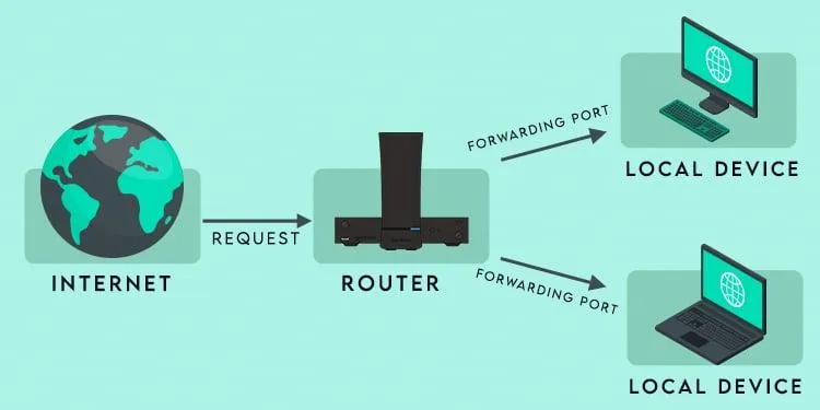 Zdjęcie Port Forwarding UPC - jak skonfigurować? - Krok po kroku