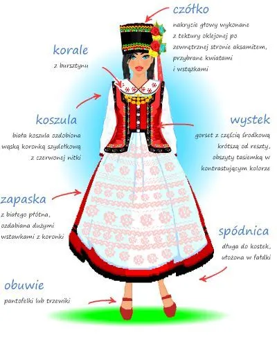 Zdjęcie Tradycyjny strój Bukowiny: historia, elementy i znaczenie